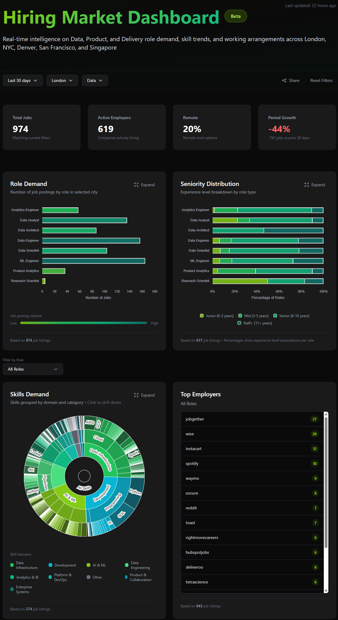 Market Dashboard